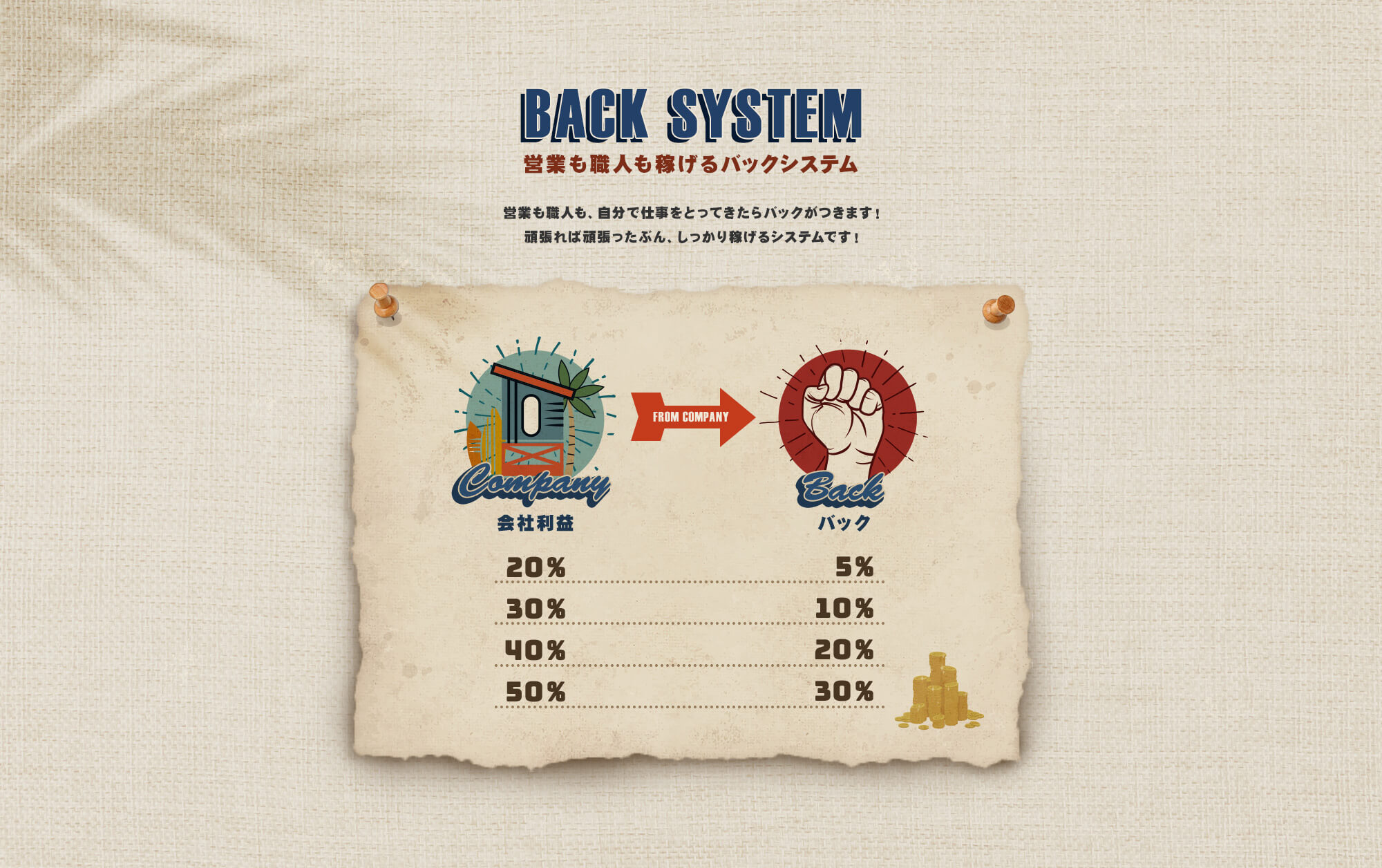 営業も職人も稼げるバックシステム